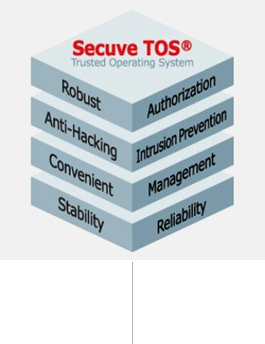 Secuve TOS